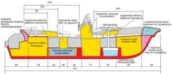 Yachtcharter