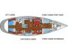 Yachtcharter beneteau 62 layout