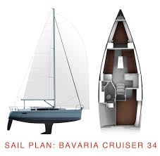 Bavaria Cruiser 34 Style Sketch